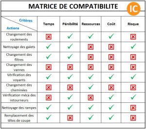 lean-management-indsutrialconsultingworld